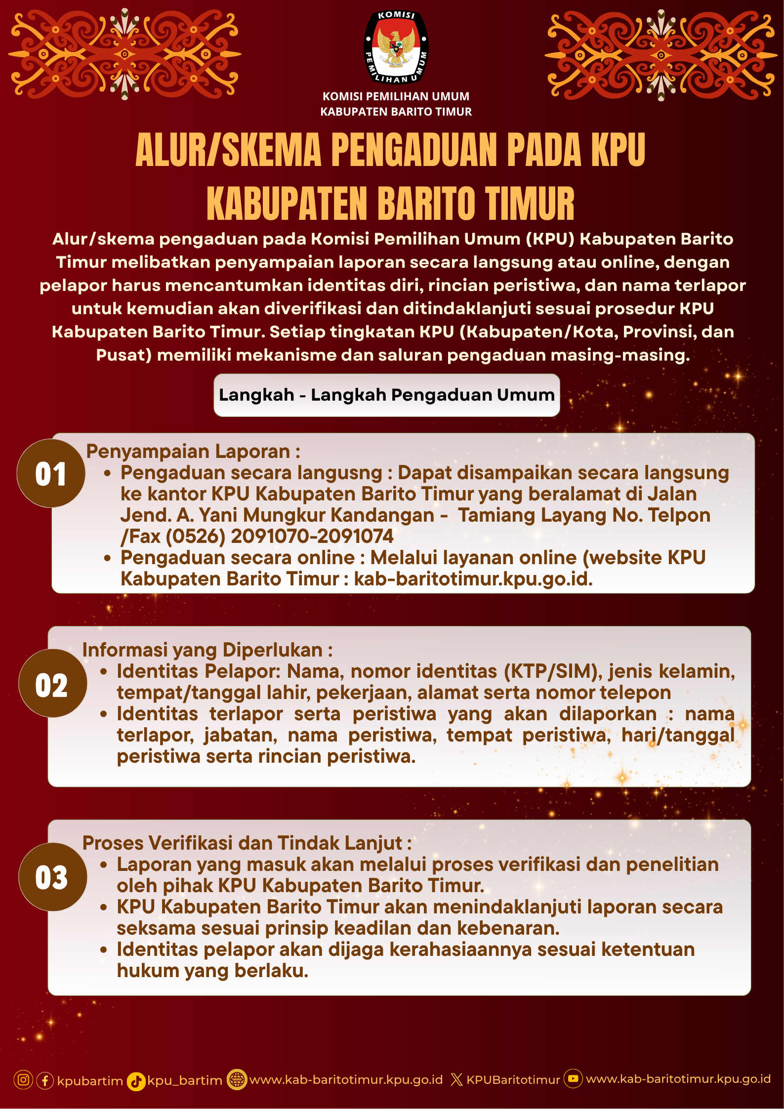 Alur Skema Permohonan Informasi