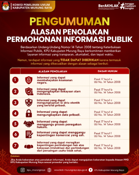 Pengumuman Alasan Penolakan Permohonan Informasi Publik